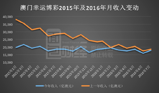 新澳門彩歷史開獎記錄走勢圖,實地方案驗證策略_投資版72.734