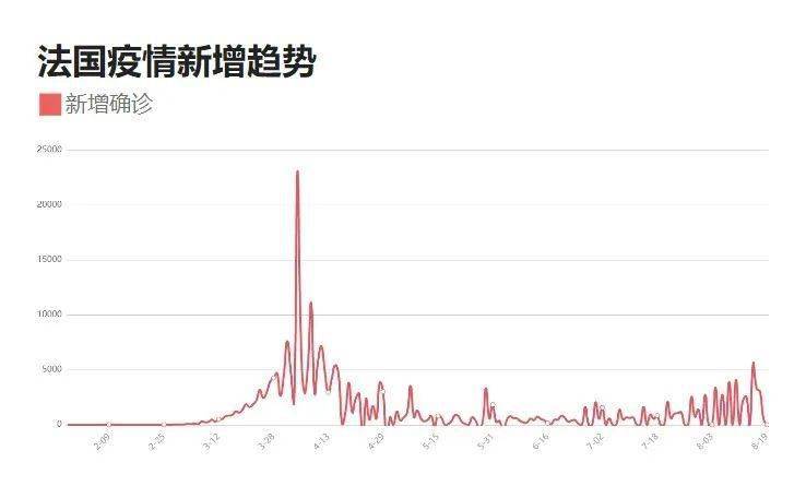 疫情最新數(shù)據(jù)消息下的啟示，人類與病毒的較量與體會(huì)