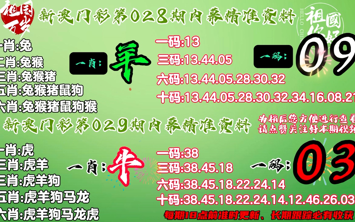 7777788888精準(zhǔn)免費(fèi)四肖,實(shí)時(shí)解答解析說明_挑戰(zhàn)款55.724