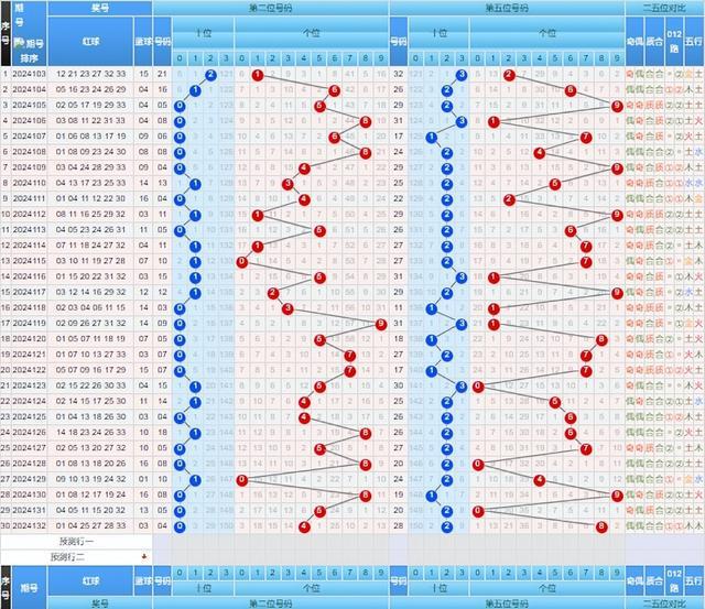 白小姐一碼中期期開獎結果查詢,實踐數據解釋定義_旗艦版63.50