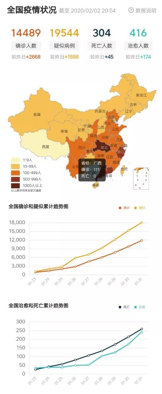 全國最新疫情人數(shù)統(tǒng)計與分析報告