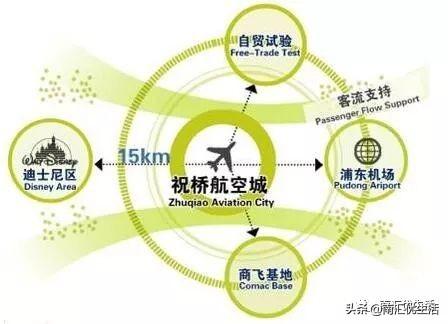 祝橋最新拍地動態，揭示未來城市發展的藍圖展望