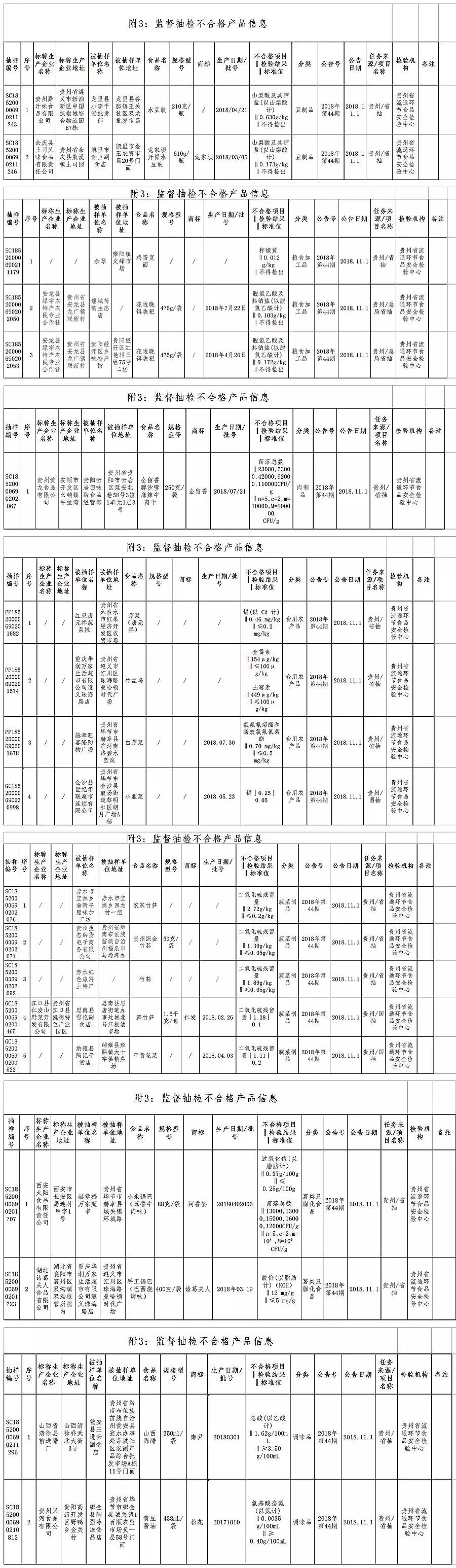 環(huán)保處理技術(shù) 第60頁