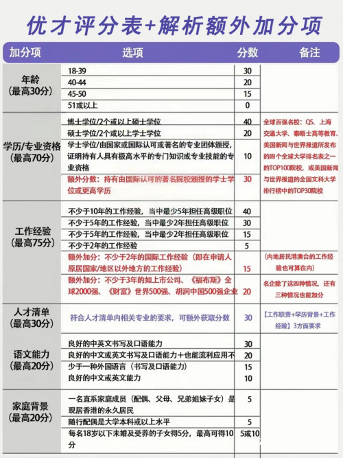 環保處理技術 第15頁