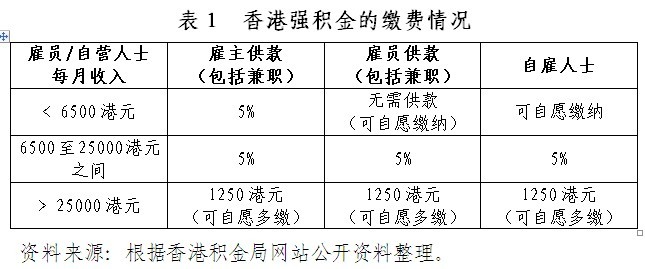 香港精準(zhǔn)資料免費(fèi)公開網(wǎng),安全性方案設(shè)計(jì)_iPad63.386