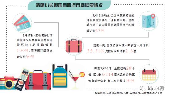 固體廢物治理 第10頁