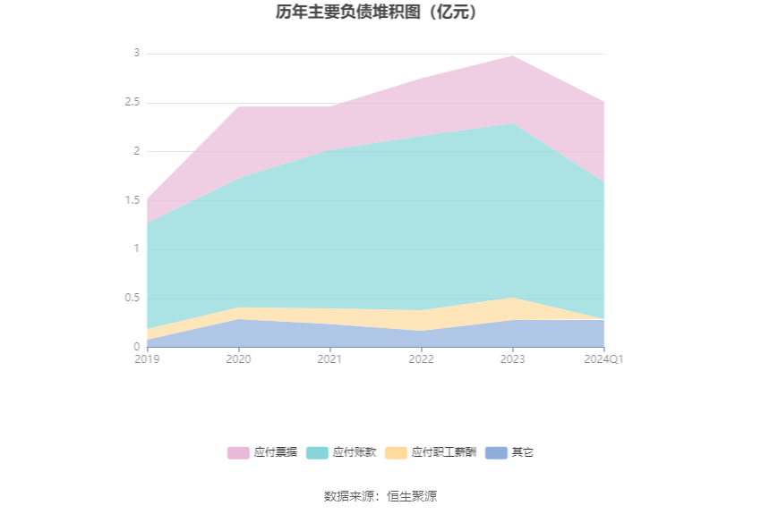 2024澳門六今晚開獎結果出來,實踐性執行計劃_AR版53.427