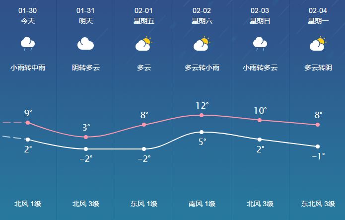 驛馬街道最新天氣預報更新通知