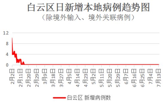 廣州新肺炎最新通報，全面防控，積極應對的策略更新