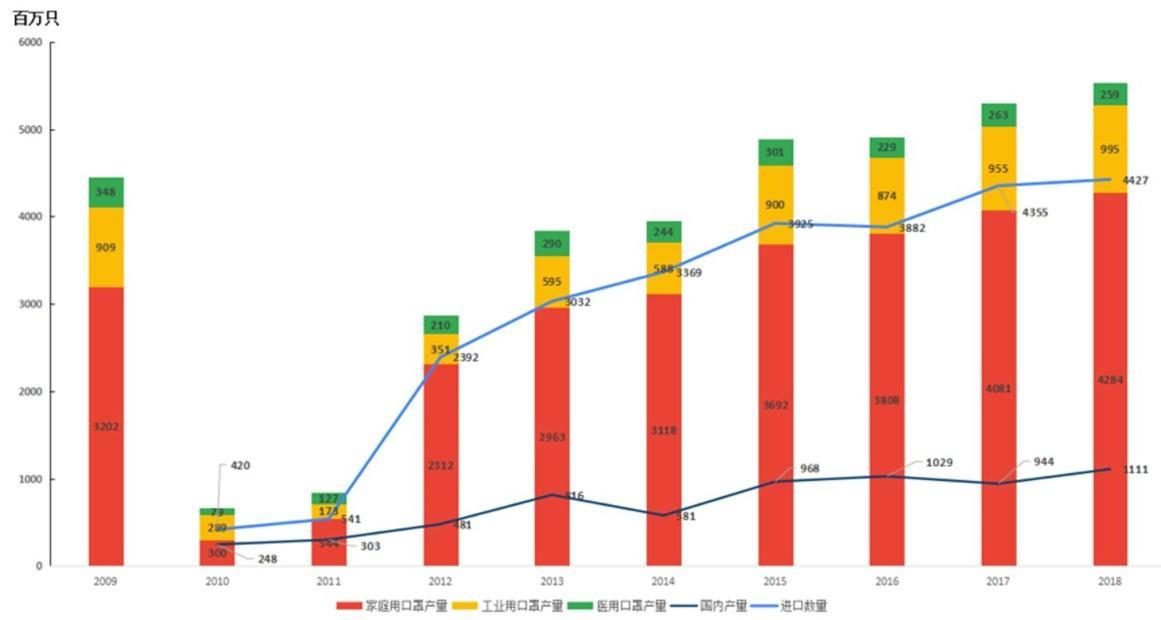 疫情最新數(shù)據(jù)消息及分析概覽