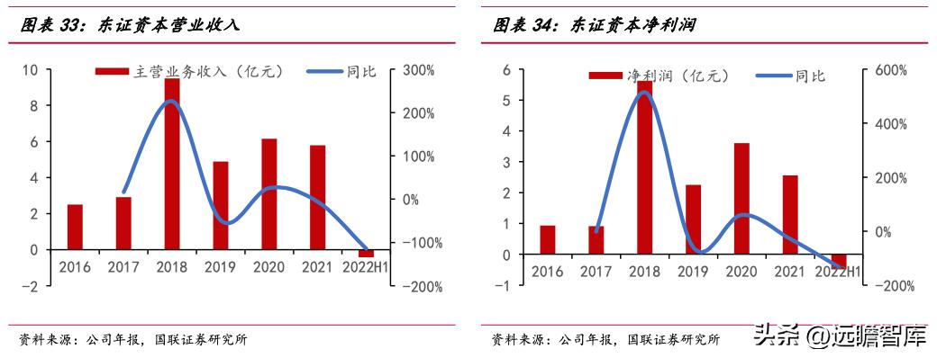 東證資管最新動態，創新引領，穩健前行