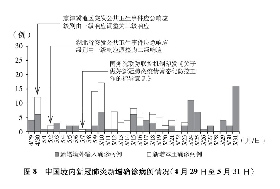 中園最新疫情概況更新