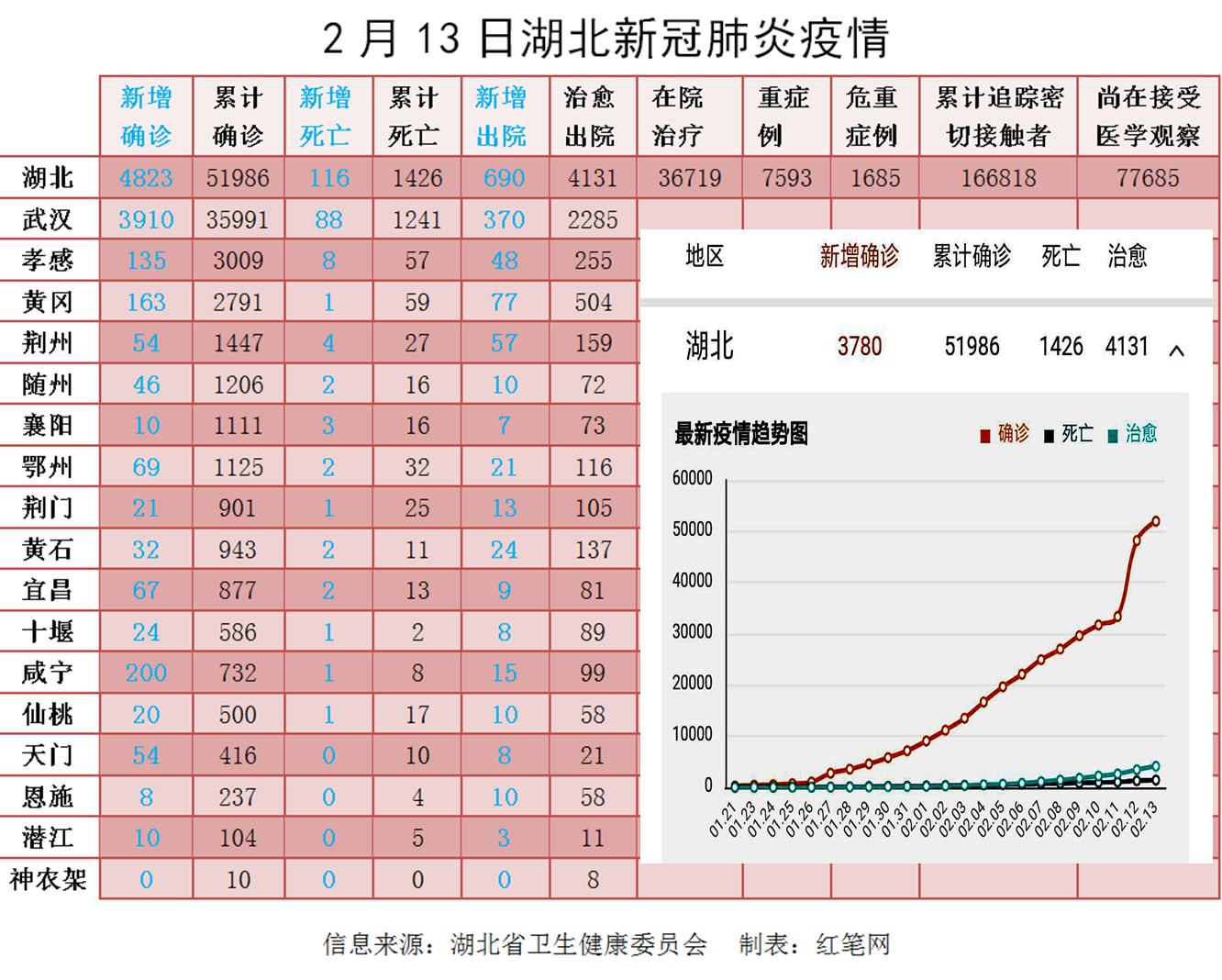 湖北新冠疫情最新動態(tài)，挑戰(zhàn)與希望并存