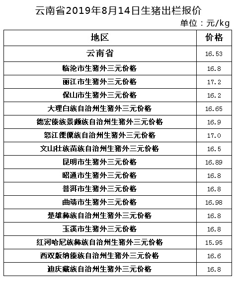 云南今日生豬價格動態分析與最新行情概述