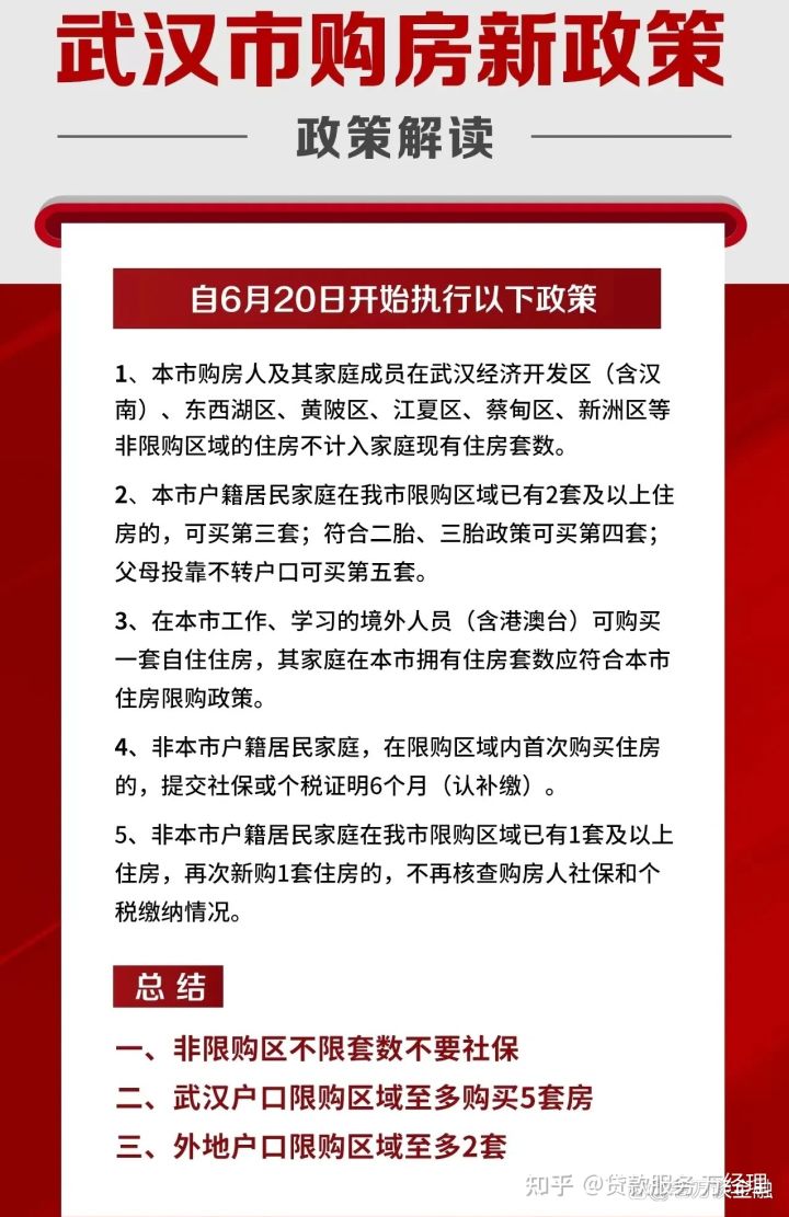 武漢買房最新限購政策,武漢買房最新限購政策，解讀與影響分析