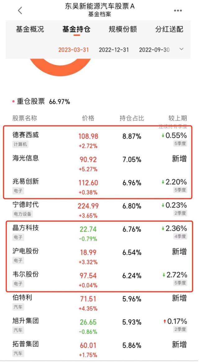 新能源基金最新動態，引領綠色革命，重塑未來能源格局