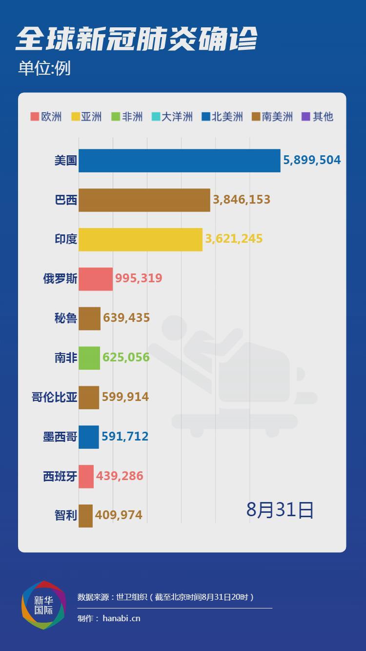 全球共同應對挑戰，美國肺炎疫情最新通報與全球展望