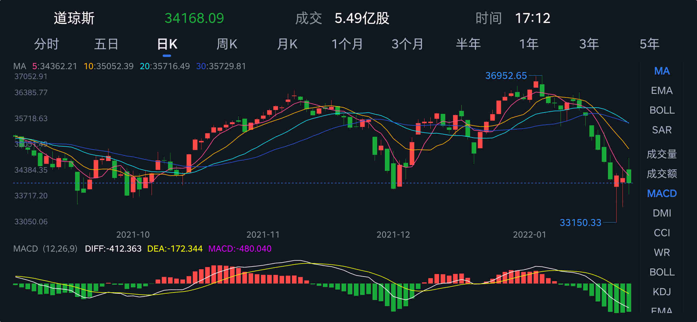 美股最新行情實時更新，市場走勢分析與展望