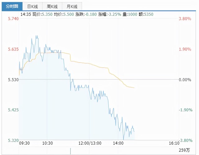 全球股票行情最新概覽與動態分析