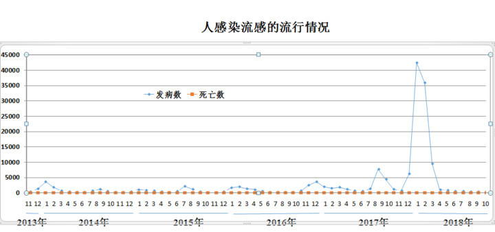 全國最新疫情概況更新，最新疫情動態(tài)及數(shù)據(jù)報告