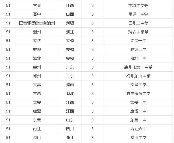 高考狀元最新排名，探尋頂尖學子求學之路的奧秘