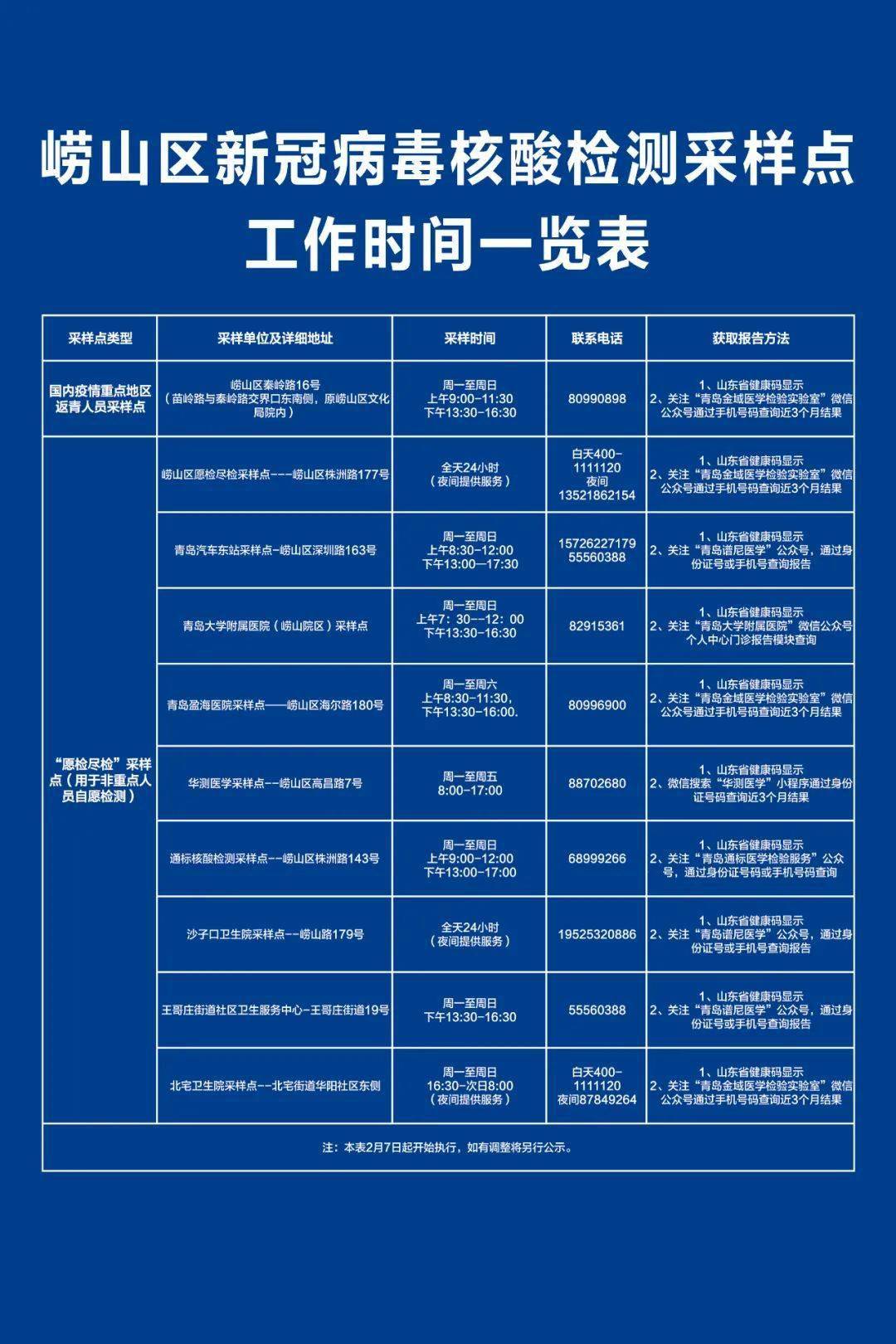 青島核酸檢測最新數據分析報告發布，最新數據概覽