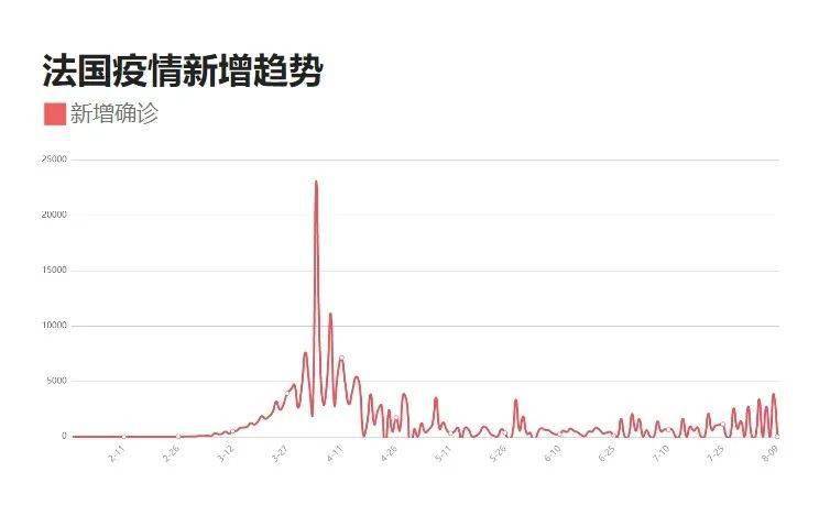 全球疫情最新動態(tài)，8月疫情最新信息概覽