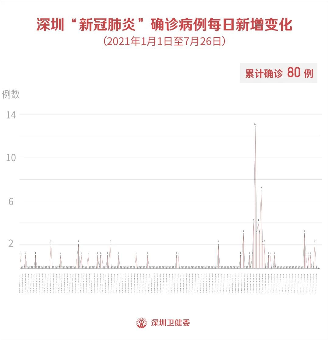 聚焦全球最新疫情動態，7月最新疫情消息概覽（7月更新）