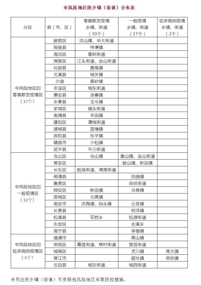 固體廢物治理 第26頁