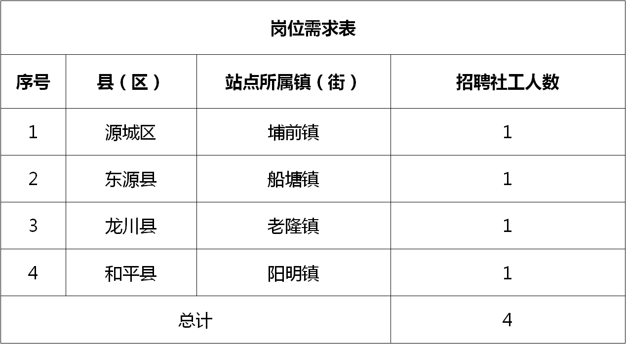 延平區人民政府辦公室最新招聘信息揭秘，詳解招聘流程及要求