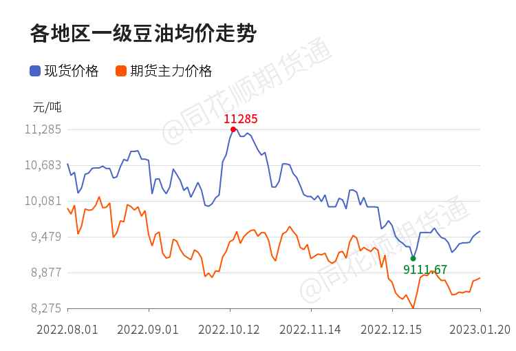 今日豆油現(xiàn)貨價(jià)格動(dòng)態(tài)，市場(chǎng)走勢(shì)、影響因素及未來(lái)趨勢(shì)分析