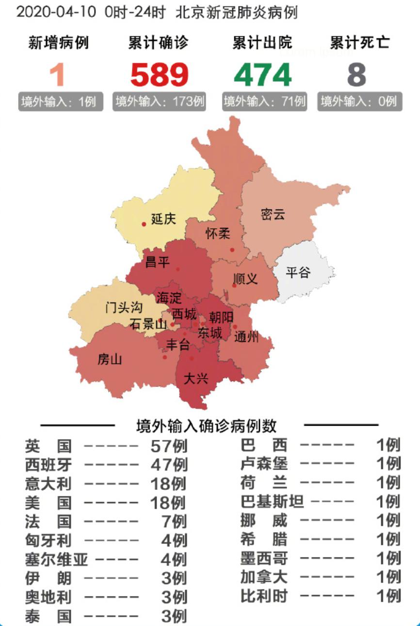 北京最新疫情挑戰與應對策略