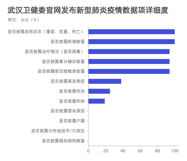 疫情分析最新通報(bào),疫情分析最新通報(bào)