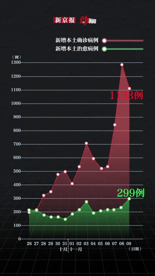 全國最新疫情圖數據背后的挑戰與希望，新增病例趨勢分析