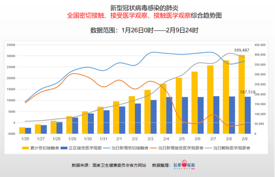 中國最新疫情數據及分析概覽