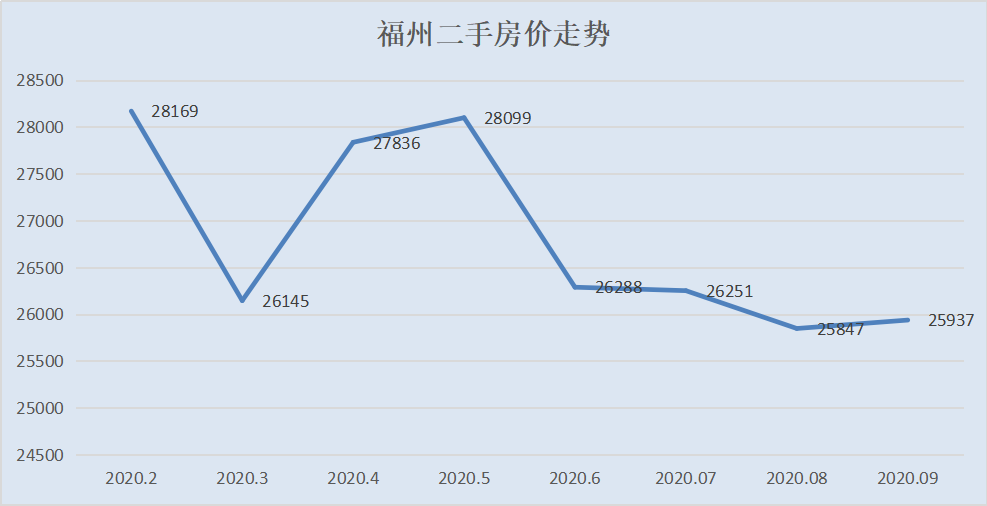 城市房價下跌趨勢最新觀察與解讀，房價下跌城市最新房價資訊