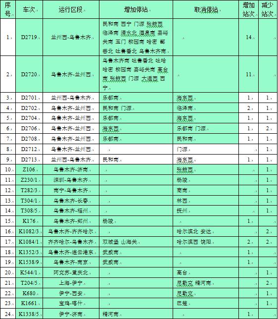 新疆鐵路網(wǎng)邁向未來，連接無阻，暢通無阻