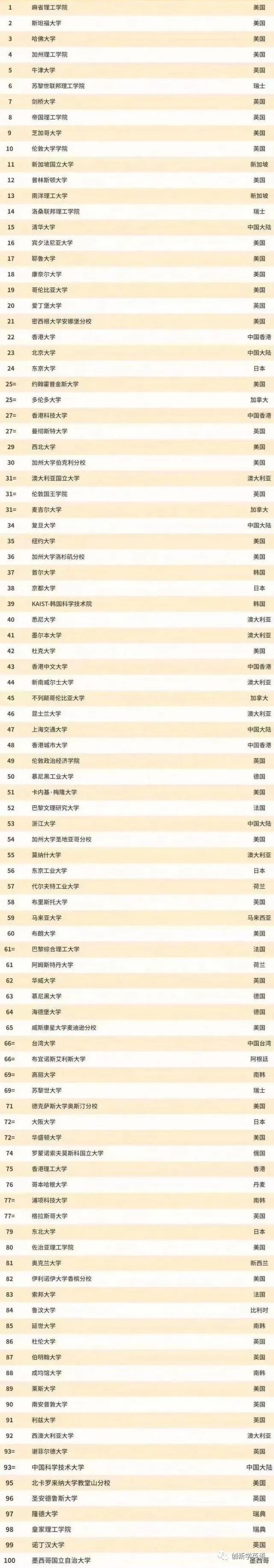 最新qs排名前100,最新QS排名前100，全球頂尖學府的競爭與特色