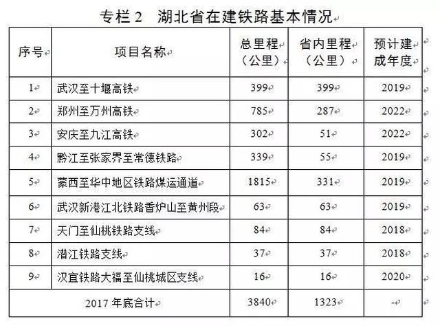 監(jiān)利鐵路最新規(guī)劃2019,監(jiān)利鐵路最新規(guī)劃2019，重塑區(qū)域交通格局的戰(zhàn)略藍(lán)圖