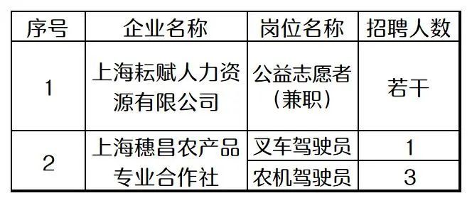 梅隴農場最新招聘信息及解讀大全