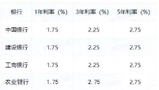 銀行活期利率最新動(dòng)態(tài)解析及查詢指南