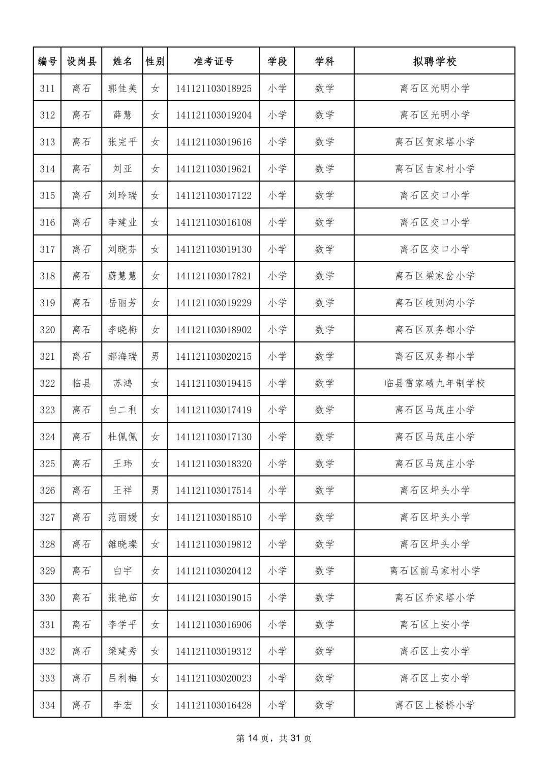 呂梁市市食品藥品監(jiān)督管理局最新招聘信息,呂梁市食品藥品監(jiān)督管理局最新招聘信息概覽