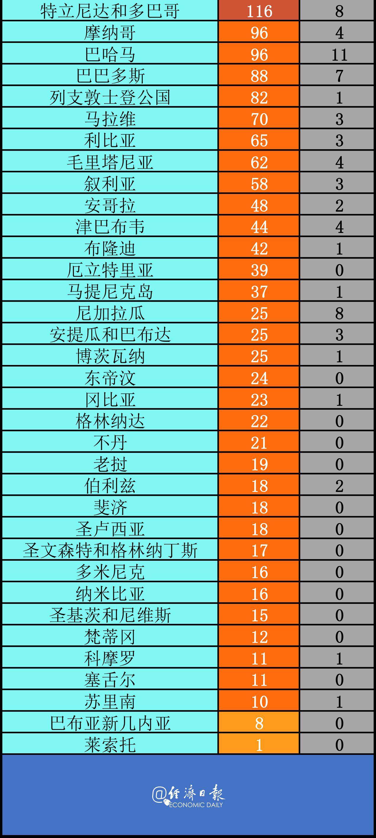 全球疫情動態(tài)更新，搜狐疫情最新數(shù)據(jù)及分析摘要