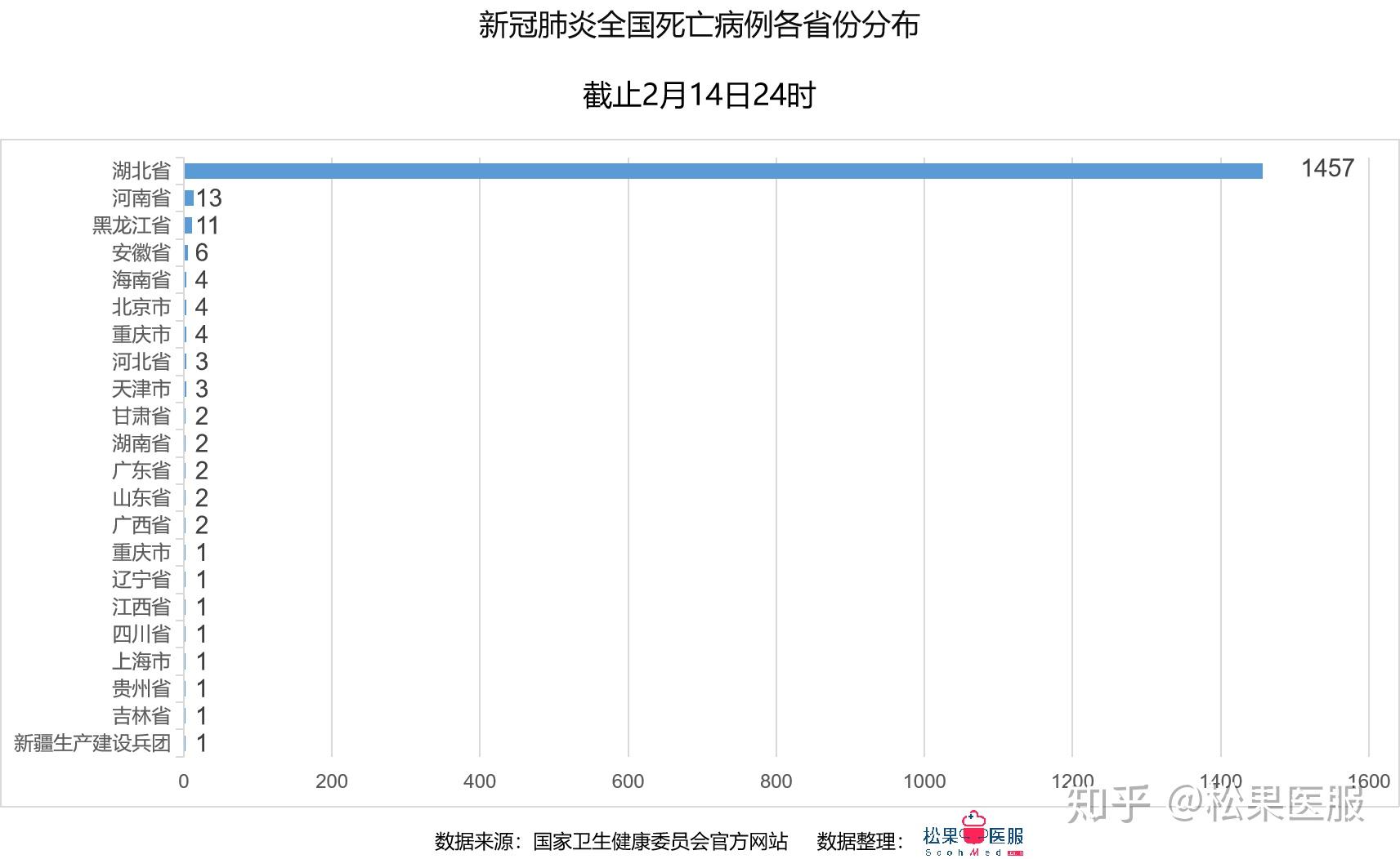 第281頁