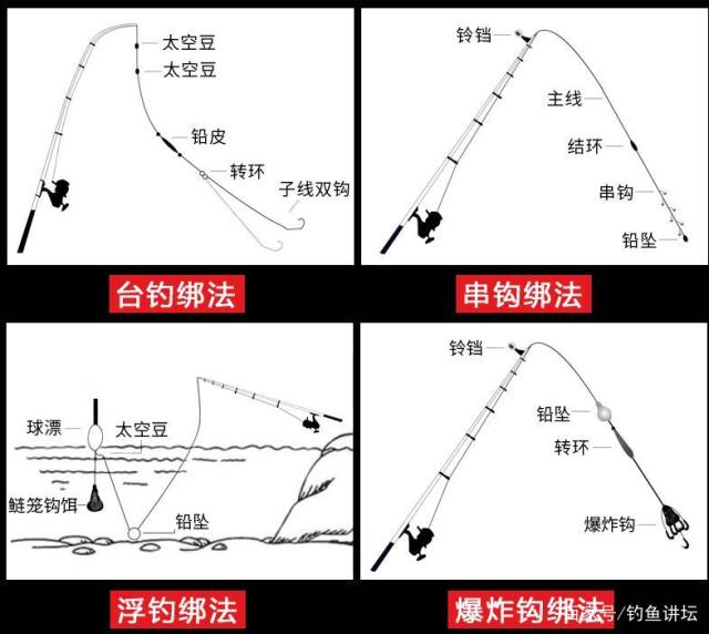 最新串釣邦法，釣魚(yú)技術(shù)的革新與探索實(shí)踐