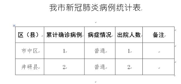 全球新冠疫情動態更新，最新病例、防控措施一覽