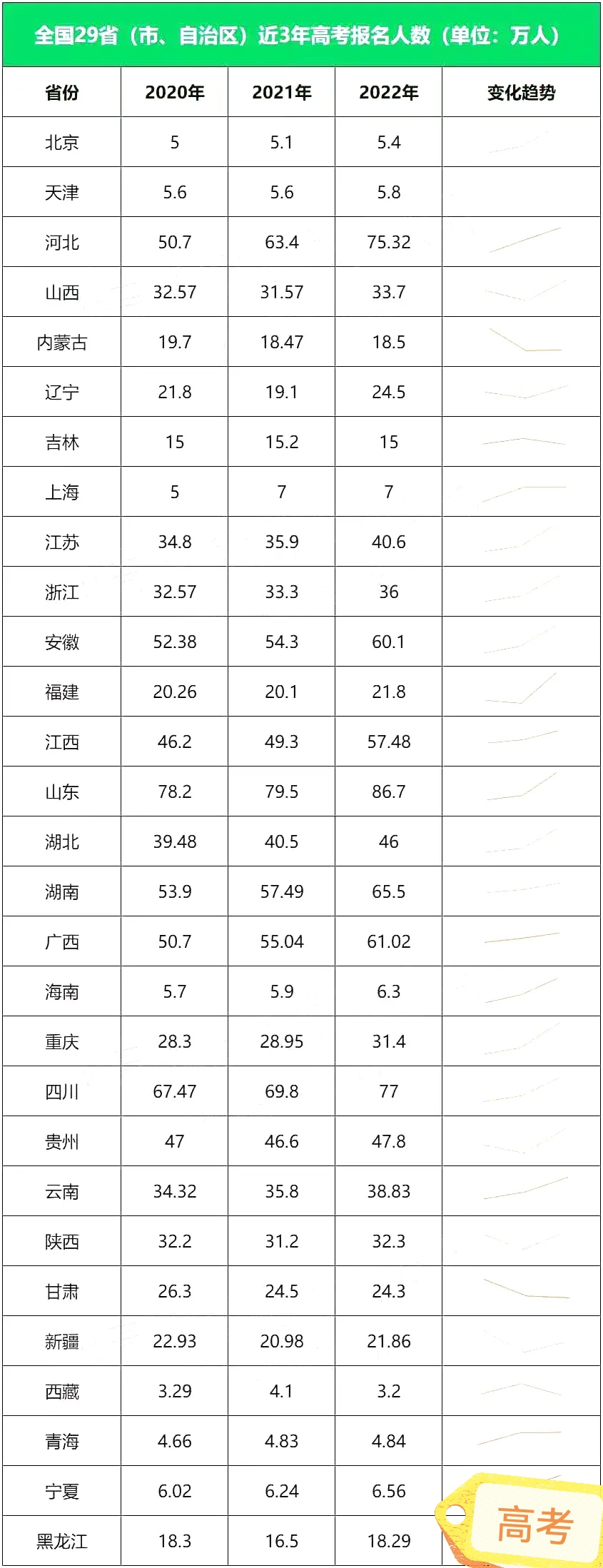 最新增加人數,最新增加人數，全球人口增長的現狀與未來趨勢分析