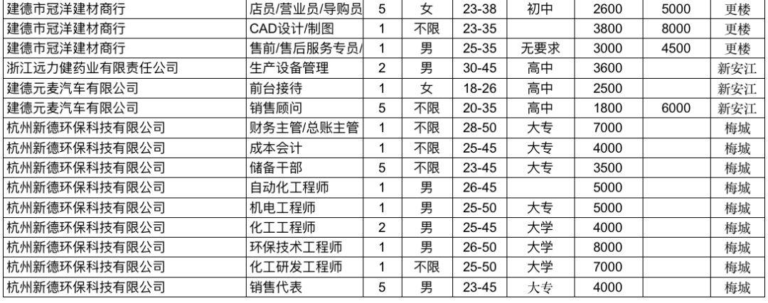 建德市初中最新招聘信息全面解析