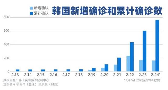 韓國最新疫情通報，首爾抗疫進展與全國動態