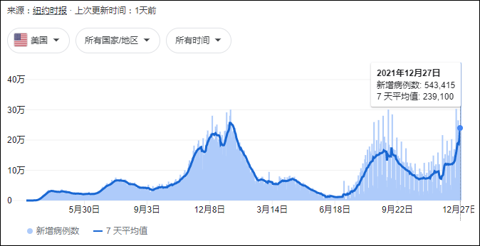 美國(guó)最新疫情疫情數(shù)據(jù),美國(guó)最新疫情數(shù)據(jù)及其影響分析